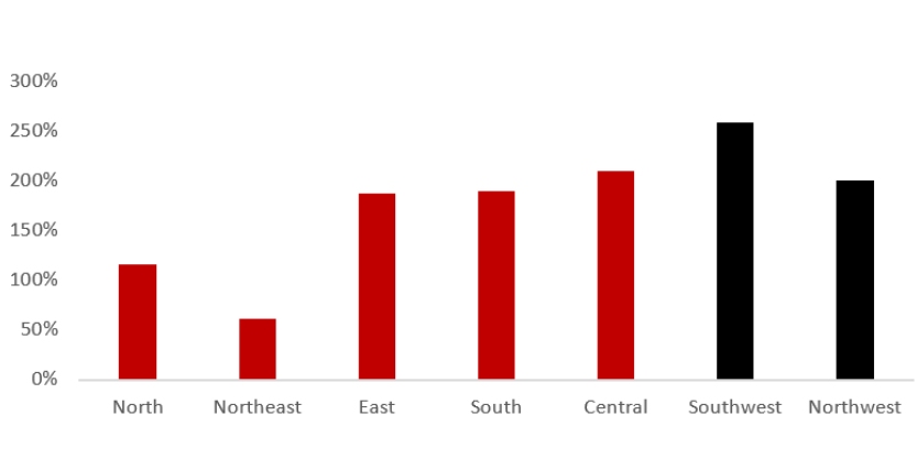 GDP Growth 2006-2016