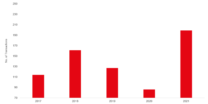 Luxury Home Building Graph Image