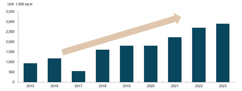 Supply of Japan Logistics facilities