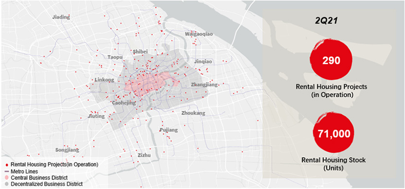 Shanghai Rental Housing Stock, 2Q21