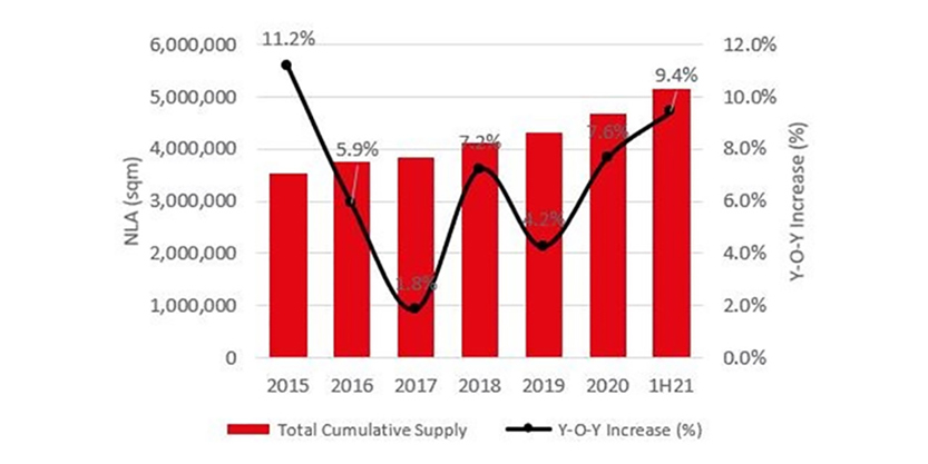 Graph representing total cumulative supply